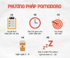 Áp Dụng Phương Pháp Pomodoro 